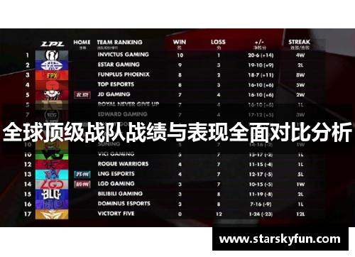 全球顶级战队战绩与表现全面对比分析