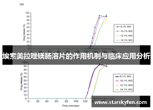 埃索美拉唑镁肠溶片的作用机制与临床应用分析