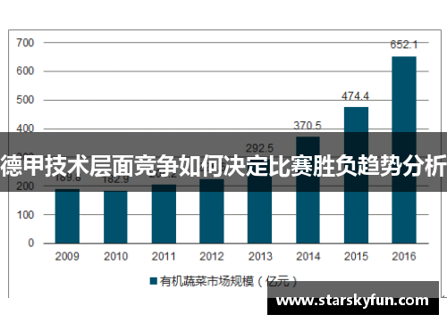 德甲技术层面竞争如何决定比赛胜负趋势分析